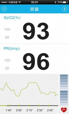 血氧检测仪app